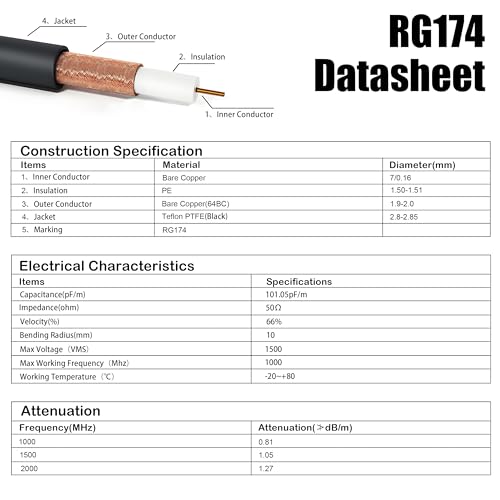 SMA Extension Cable 10ft, SMA Male to Female Low Loss RG174 Coaxial Cable Extender for SDR, Wireless Security Camera, Network System, GPS LTE 4G 5G WiFi Radio Antennas - size: 10FT