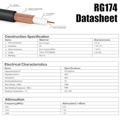 SMA Extension Cable 10ft, SMA Male to Female Low Loss RG174 Coaxial Cable Extender for SDR, Wireless Security Camera, Network System, GPS LTE 4G 5G WiFi Radio Antennas - size: 10FT