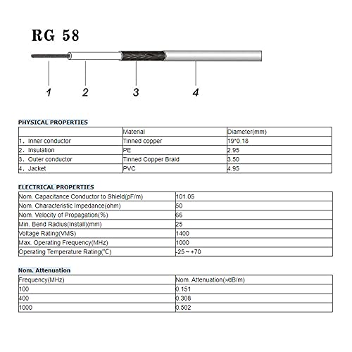 Superbat CB Coax Cable 12inch RG58 PL259 to SO239 Jumper for Analyzer 2pack - size: 12inch 2pcs, style: right angle