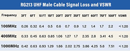 MOOKEERF CB Coax - RG213 Coaxial Cable (10ft) UHF Male-Male, Low Loss, Ideal for Ham/VHF Radios, SWR Meter & Antenna Analyzers - size: 10FT