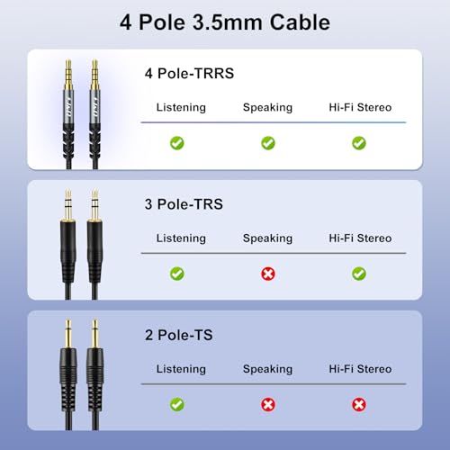 J&D 3.5 mm TRRS Cable, Nylon Braided Male to Male Aux Cable with Gold-Plated Connector Aluminum Alloy Shell for Headphones, Car Stereos and More, Grey, 6.6 feet