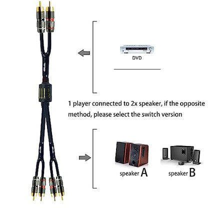 Arklove 10ft Shielded RCA Plug Splitter Stereo Audio Video Cable 2 Male to 4 Male Dual Speaker Y Adapter Connector Extension Cord 24k Gold Plated 1 Input 2 Output - size: 10ft, style: 2male to 4male