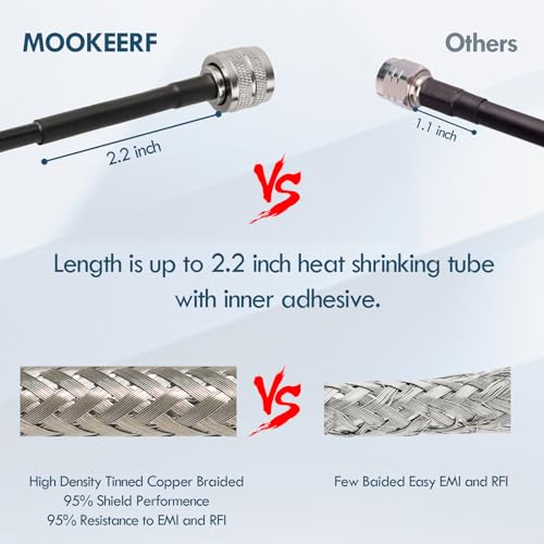 MOOKEERF RG58 UHF PL259 Male to SO239 Female Right Angle Bulkhead Mount Coax Cable - 25FT for Vehicle Car SUV Truck Two Way Radio Ham Radio - size: 25FT