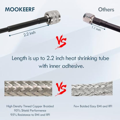 MOOKEERF RG58 UHF PL259 Male to SO239 Female Right Angle Bulkhead Mount Coax Cable - 25FT for Vehicle Car SUV Truck Two Way Radio Ham Radio - size: 25FT