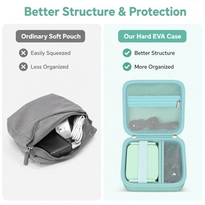 Case for GL-BE3600/MT3600BE/SFT1200/MT3000 for GLiNet Slate 7 Travel Router - color: Mint Green