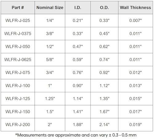 Electriduct 1/4" Flame Retardant Polypropylene Split Wire Loom - 10 Feet - size: 0.25 Inch