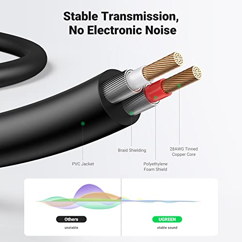 UGREEN 3.5mm to RCA Cable, 3.3FT 2RCA Male to Aux Audio Adapter, HiFi Sound - size: 3.3FT