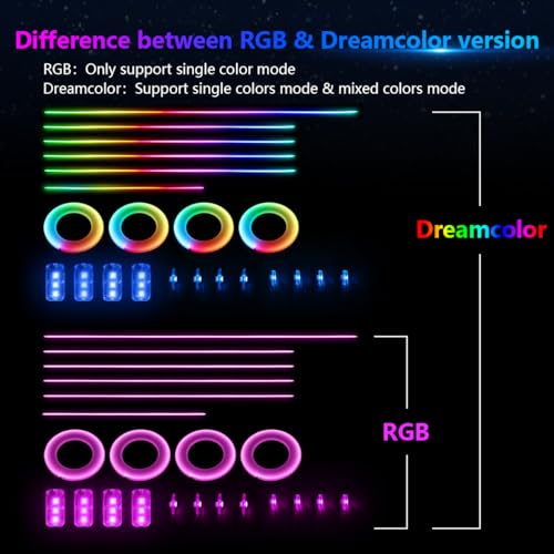 Interior Car LED Strip Lights, AMKI Acrylic LED Lights RGB 10 in 1 with Wireless APP Control Music Sync, Car Ambient Lighting Kits, Music Sync & DIY Function - size: RGB color 10 in 1