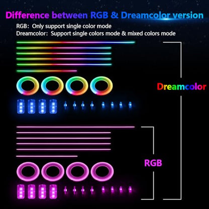 Interior Car LED Strip Lights, AMKI Acrylic LED Lights RGB 10 in 1 with Wireless APP Control Music Sync, Car Ambient Lighting Kits, Music Sync & DIY Function - size: RGB color 10 in 1