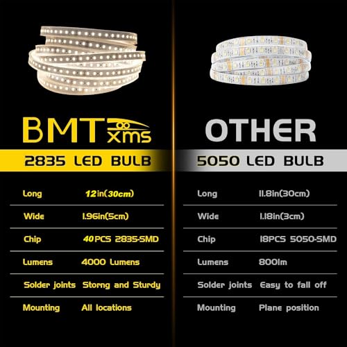 BMTxms LED Strip Light for Car Interior，12" 2835 SMD LED Trunk Light Super Brightness Cool White Universal fit for Car Trunk Cargo Area - size: 12"/30cm-1pcs