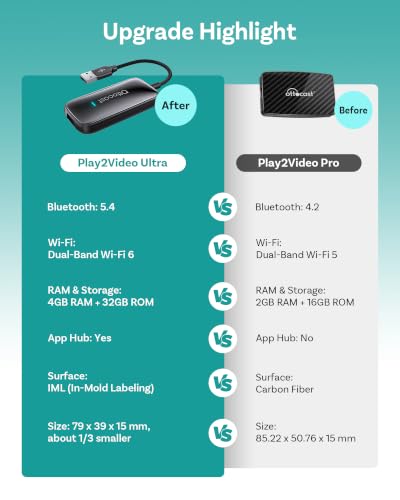 OTTOCAST Play2Video Ultra Wireless CarPlay Adapter AI Box 2026