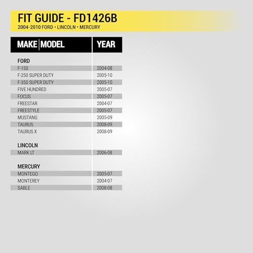 Scosche FD1426B Double DIN Radio Install Dash Kit Compatible with Select 2004-10 Ford, Lincoln and Mercury Vehicles - Aftermarket Car Stereo Installation Kit - See Guide in Images to Verify Vehicle - style: Dash Kit