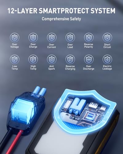 AUXITO Jump Starter: 6000A Car Portable-Battery Jumper Box with 4000LM LED Outdoor Camping Light and Power Bank Function, Up to 10.5L Gas and 10L Diesel Engines, USB Ports and Jumper Cable Included - size: 6000 A