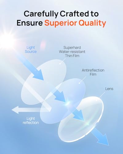 70mai Magnetic CPL Filter for 4K Omni X800 Dash Cam - Anti-Glare Polarizing Lens with Snap-On Design, Scratch-Resistant & Enhance Clarity (for X800 Only)