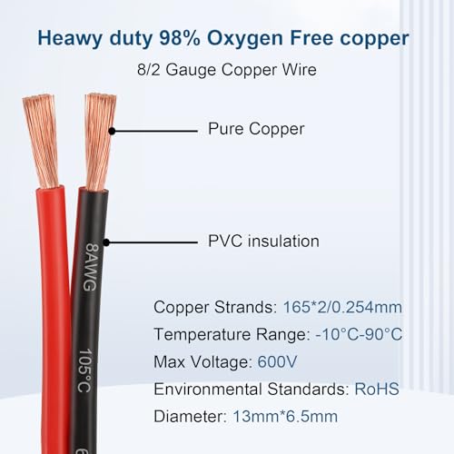 8 Gauge Wire 2 Conductors Copper Wire, 8 AWG Battery Cable Oxygen Free Copper Wire for Solar Panel, Automotive, Trailer, RV and Speaker (8 Gauge 20FT) - size: 20 FT, style: 8 AWG