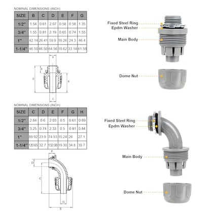 1-1/4(1.25) inch 25ft Liquid-Tight Conduit and Connector Kit,Flexible Non Metallic Liquid Tight Electrical Conduit Kit with 5 Straight and 3 90-Degree Connector Fittings,Actual OD Approx. 1.63" - size: 1-1/4inch 25ft