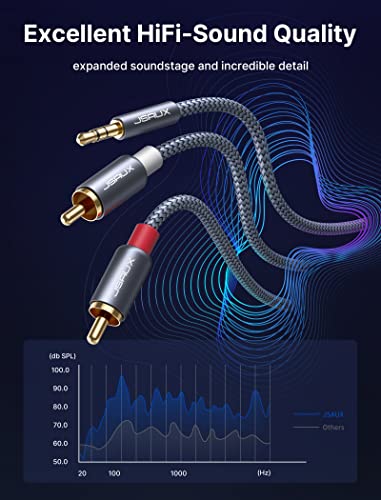 JSAUX RCA to 3.5mm Cable 6.6ft, 2RCA Male to Aux Audio Adapter HiFi Sound - color: Grey, size: 6.6ft
