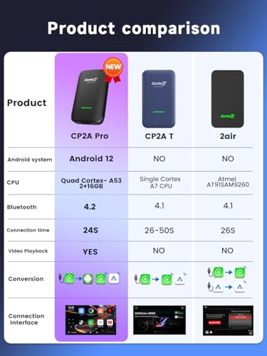CarlinKit Wireless CarPlay & Android Auto Adapter CP2A Pro AI Box