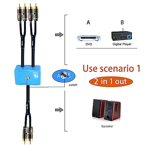 2ft Sound Channel swicher 2 male to 4 Male RCA Switch Selector 2 input 1 Output R/L Stereo Audio 1 in 2 Out Stereo Audio Splitter with Mute Button No External Power Required CD Speaker DVD Playe - size: 2ft, style: rca switch