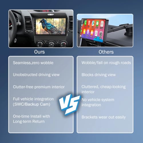 9 Inch Car Stereo Radio for Ford Edge 2010-2015 Built-in WiFi/Bluetooth/GPS 2014 2013 2012 2011 IPS Touch Screen Car Audio Receiver w/carplay/w/Android Auto Backup Camera 2G+32G for High Trim