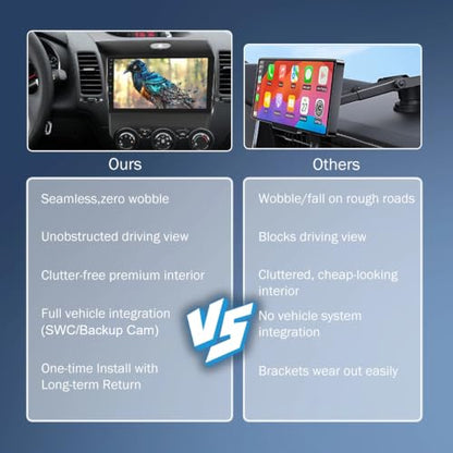 9 Inch Car Stereo Radio for Ford Edge 2010-2015 Built-in WiFi/Bluetooth/GPS 2014 2013 2012 2011 IPS Touch Screen Car Audio Receiver w/carplay/w/Android Auto Backup Camera 2G+32G for High Trim