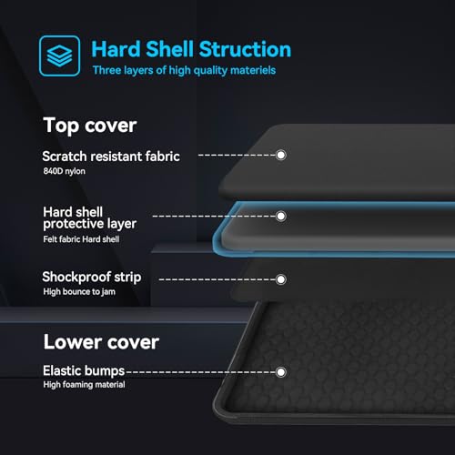 Smatree 17-18 inch Heavy Duty Hard Case for Dell/Alienware/ASUS/MSI
