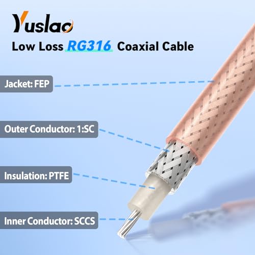 Yuslao WiFi Antenna Extension Cable 2ft 60cm RP-SMA Male to RP-SMA Female Low Loss RG316 Coax Cable (2-Pack) Compatible with WiFi Router USB Adapter Security IP Security Camera PCIE Network Card Modem - size: 2ft / 60cm (2-Pack)
