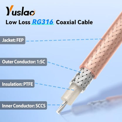 Yuslao WiFi Antenna Extension Cable 2ft 60cm RP-SMA Male to RP-SMA Female Low Loss RG316 Coax Cable (2-Pack) Compatible with WiFi Router USB Adapter Security IP Security Camera PCIE Network Card Modem - size: 2ft / 60cm (2-Pack)
