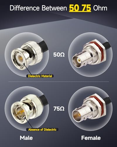 Superbat 50 ohm RG58 BNC Male to Female Coax Cable 6FT 2-Pack for CCTV - size: 6ft