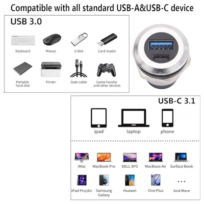 PENGLIN 2PCS Dual USB Panel Mount Adapter, USB-C 3.1 & USB 3.0 Female to Female Bulkhead Socket - 10Gbps Data, Fast Charging for Car, Home, Industrial Use (Pack of 2) - color: Silver&Black, size: 2PCS (Pack of 2)