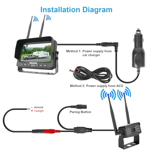 DALLUX Digital Wireless Backup Camera,7 inch DVR Monitor for Heavy Vehicle/5th Wheel Pickup/Truck/Trailer/Bus/Van/RV Camper/Agriculture with 1080P Stable Signal IP69K Reverse Rearview/Front Camera