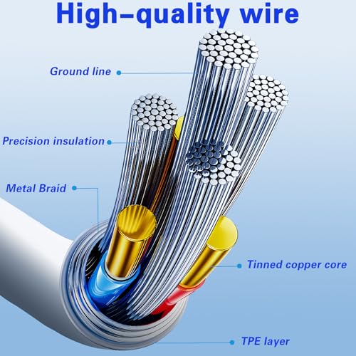 5Pack USB A to USB C Fast Charging Cable, Data Transfer【2x6.6ft+3x3.3ft】 - size: 3.3ft+3.3ft+3.3ft+6.6ft+6.6ft