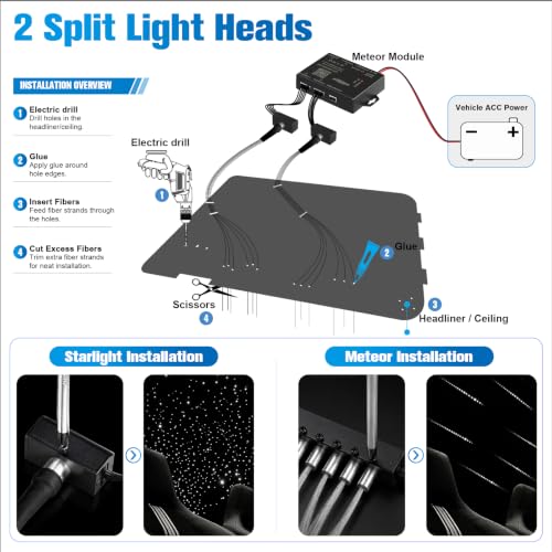 CHINLY 600Pcs Split Starlight Headliner Kit, 2 Light Heads 0.02in 4.92ft RGBW Star Lights for Car, 16W Starlight Kit APP/Remote Control, Flexible Wiring for Car Roof Ceiling - size: Standard+600pcs*0.02in*4.92ft