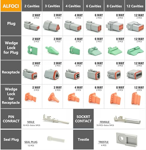 215 PCS Deutsch Connector Kit, DT 2 3 4 6 8 12 Pin Connectors, IP67 Waterproof Electrical Connectors Plug with 75 Pairs Size 16 Stamped Contacts for Car Truck Boat (2SETS 215PCS) - size: 2SETS 215PCS
