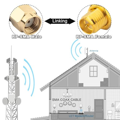 WiFi Antenna Extension Cable Upgraded 2pcs RP-SMA Male to RP-SMA Female Bulkhead Mount RG174 Cable 7m 23 feet for WiFi Router Security IP Camera Wireless Network Card Adapter - size: 23feet / 7m