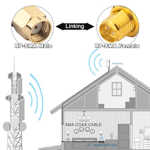 WiFi Antenna Extension Cable 2PCS 10ft/3M RP-SMA Male to RP-SMA Female – Upgraded Heavy-Duty Molded Connectors - RG174 Cable Bulkhead Mount for PC WiFi Router Security IP Camera - size: 9.84feet / 3m