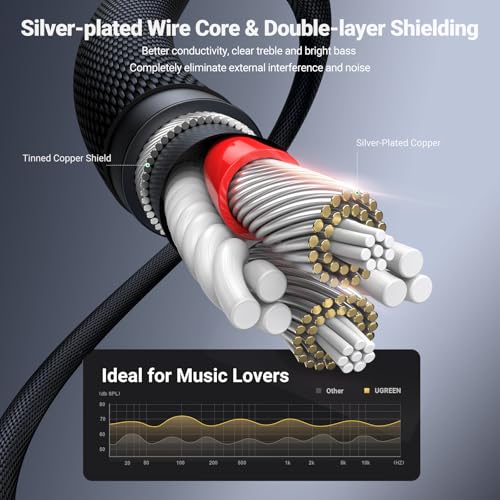 UGREEN 3.5mm Audio Cable, Nylon Braided, Male to Male, Hi-Fi Sound, 6FT - size: 6 feet