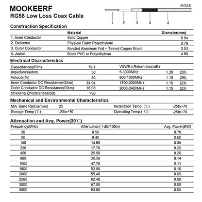 MOOKEERF PL-259 UHF CB Coax Cable 50FT, RG58 PL-259 UHF Male to Female Low Loss Antenna Extension Jumper for HAM Radio, Antenna Analyzer, Dummy Load, SWR Meter - size: 50FT