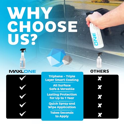 MAXL MAXLONE™ Car Spray with Triphene® All Purpose Waterless Detailer 3 Kit - style: 3 Bottles + 6 Towels