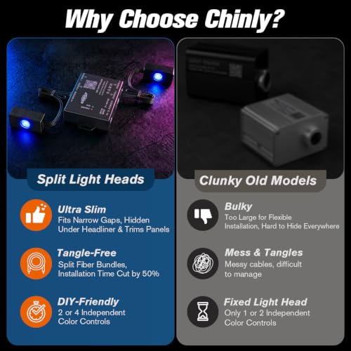CHINLY 600Pcs Split Starlight Headliner Kit, 2 Light Heads 0.02in 4.92ft RGBW Star Lights for Car, 16W Starlight Kit APP/Remote Control, Flexible Wiring for Car Roof Ceiling - size: Standard+600pcs*0.02in*4.92ft