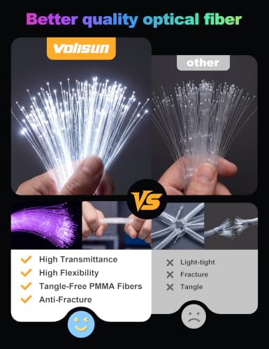 VOLISUN 16W Starlight Headliner Kit for Car,200pcs Fiber Optic Lights,6.5ft Star Lights+Meteor Shooting Star,APP & Remote Control,RGBW Interior Car Lights for Ceiling,Home,Party - size: 200pcs*0.03in*6.5ft+Meteor