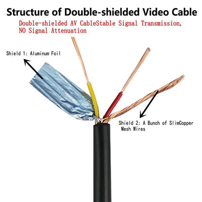 RCA Video Cable, Backup Camera Extension Cable, 100% Shielded, RCA Video Female to Female Coupler, Power Cable, Compatible with Rearview Cameras, DVD Players, TV Boxes, Black (26ft) - size: 26ft