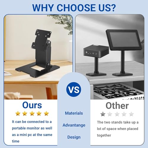 WEARSON Touch Monitor VESA 75 100 50 and Mini PC VESA 75 Back-to-Back Dual Mount All Metal Stable Leaning Low Profile