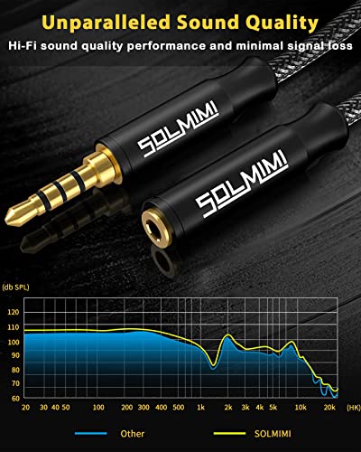 Headphone Extension Cable 4 Pole 3.5mm TRRS Male to Female Lossless Stereo Audio Cable Extension (4 ft/ 1.2 m) Nylon Braid Aux Cord Extension for Headset or Audio Devices –Matte Black - style: MTF