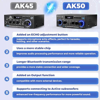 Romicta AK50MAX Stereo Audio Amplifier, Home Audio Stereo Receiver Bluetooth 5.0 with 400W 2.0 Channel FM Radio, Echo, USB, SD Card, AUX with Remote Control Home Theater Audio Stereo System - style: AK50MAX(AK45 Upgrade Version)