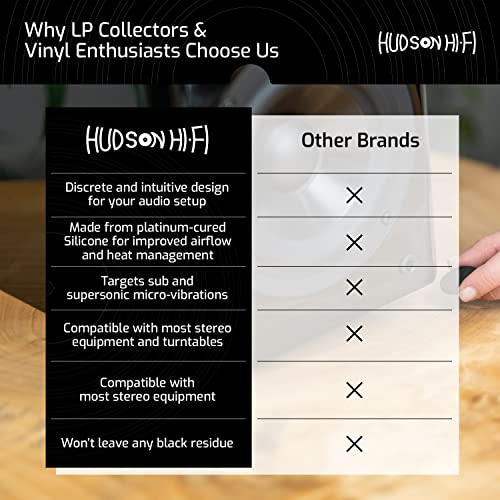 Hudson Hi-Fi Speaker Isolation Feet (4-Pack, 1") – Adhesive Silicone Anti-Vibration Pads for Speakers, Turntables, Subwoofers & Amplifiers, Supports 5-18 lbs Per Pad - size: 1.25"