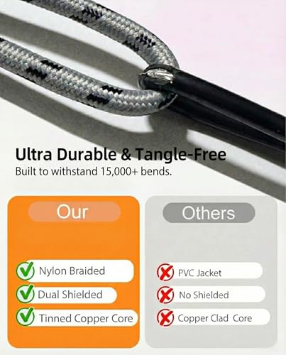 SNANSHI RCA Cables 15ft, Nylon Braided 2RCA to 2RCA Audio Cable Male to Male, Dual Shielded Hi-Fi Stereo Cord with Gold-Plated Connectors for Home Theater, Subwoofer, Amplifier, Receiver, Speaker - size: 15ft