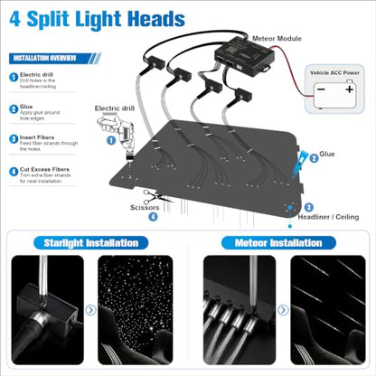 CHINLY 1000Pcs Split Starlight Headliner Kit, 4 Light Heads 0.02in 4.92ft RGBW Star Lights for Car, 16W Starlight Kit APP/Remote Control, Flexible Wiring for Car Roof Ceiling - size: Standard+1000pcs*0.02in*4.92ft