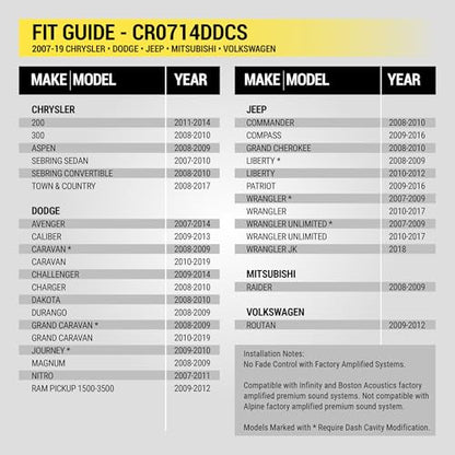 Scosche CR0714DDCS Double DIN Radio Install Dash Kit Compatible with Select 2007-19 Chrysler, Dodge or Jeep Vehicles - Complete Car Stereo Installation Kit - See Fit Guide in Images to Verify Vehicle - style: Premium Installation Set