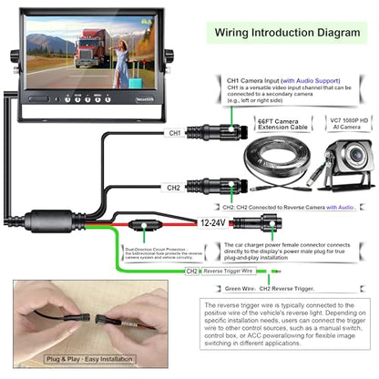 VGS AI Backup Camera System, 1080P HD Starlight Night Vision, Auto Detect Pedestrians, Vehicles & Pedestrian-Vehicle Combo, 7" Auto-Dimming Monitor, IP69K Waterproof for Trucks & RVs